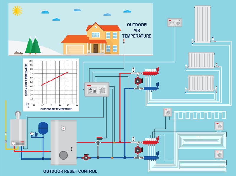 Home-Furnace-Systems-Diagram 炉子是如何工作的